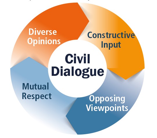 Civil Dialogue wheel