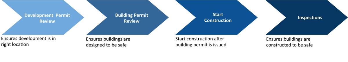 planning infographic